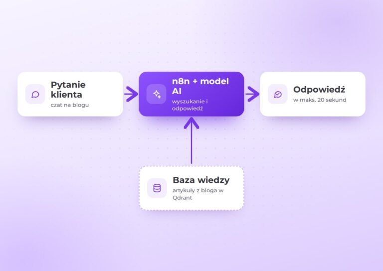 Chatbot AI dla klientów biura Taxeon